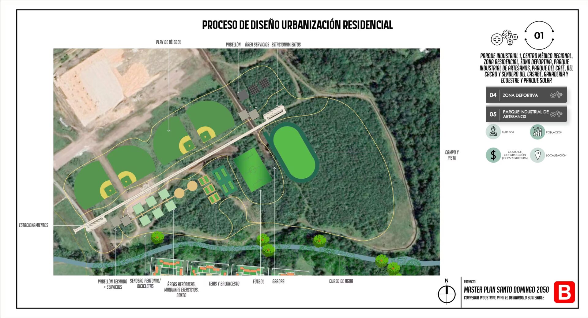 Parque industrial, Santo Domingo 2050